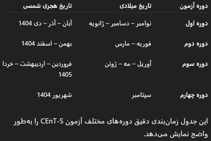 تاریخ و زمان آزمون CEnT-S: سنت اس