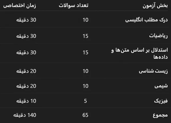 CEnT S 2026–2027 آزمون جدول