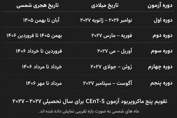 CEnT S Exam Period Calendar 2026–2027